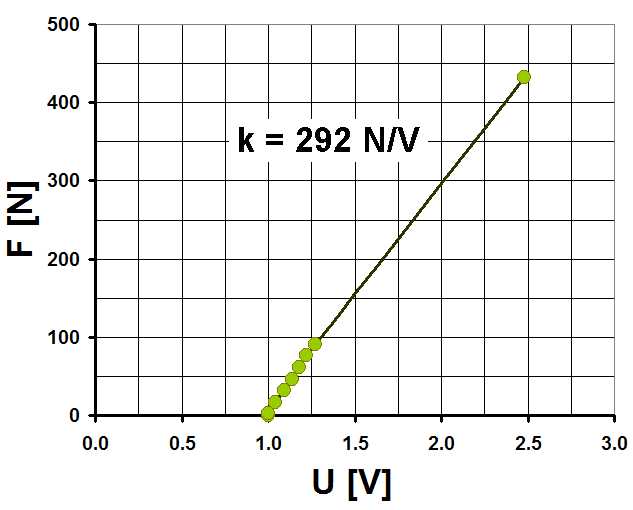 Leistungsmesser_Kurbel_Arduino_77.jpg