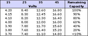 LiPo-Volts4.jpg