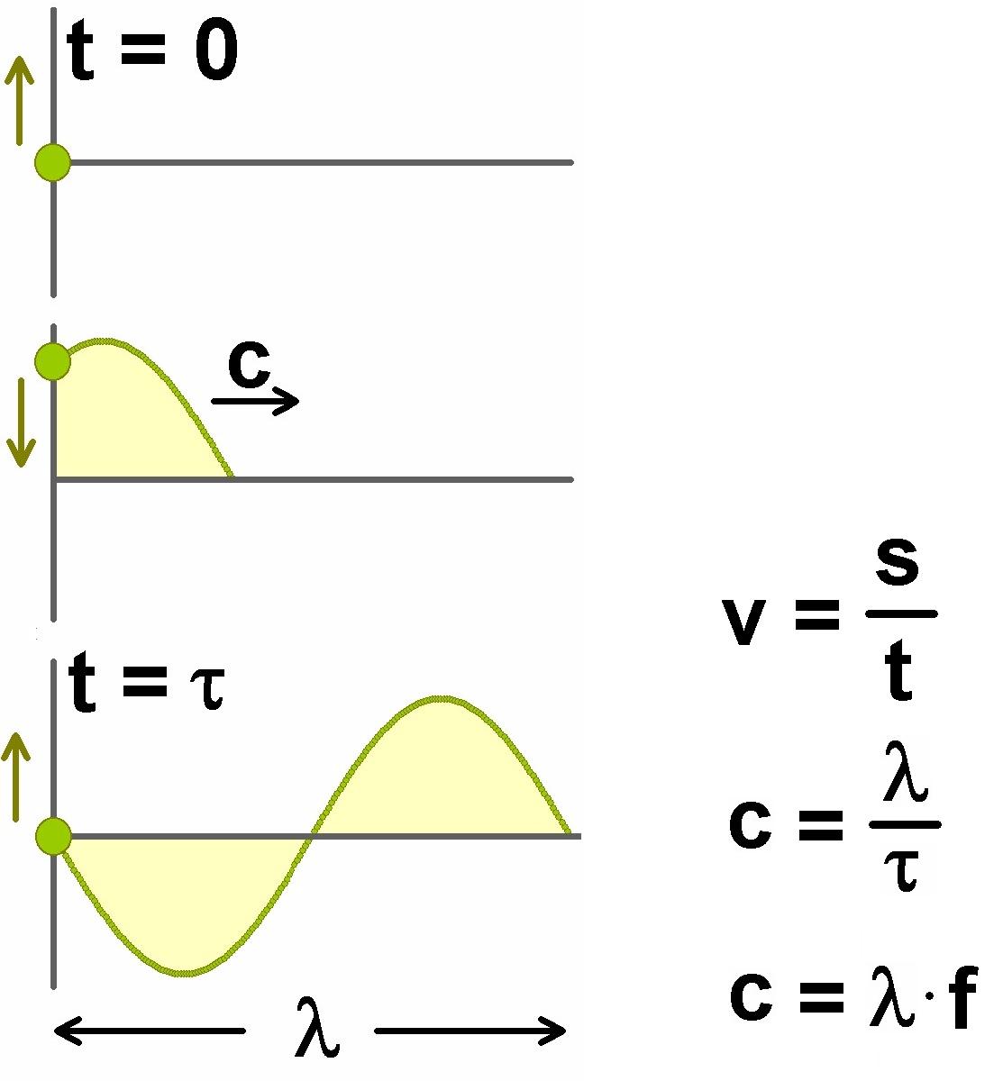 Lichtgeschwindigkeit_Mikrowelle_Schokolade_50.jpg