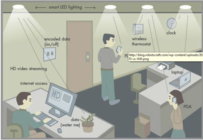 Lifi.jpg