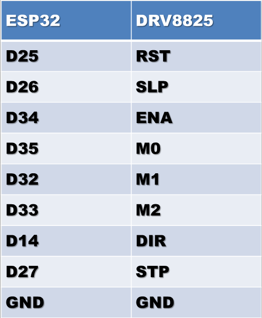 Liga&ccedil;&otilde;es do DRV8825.png