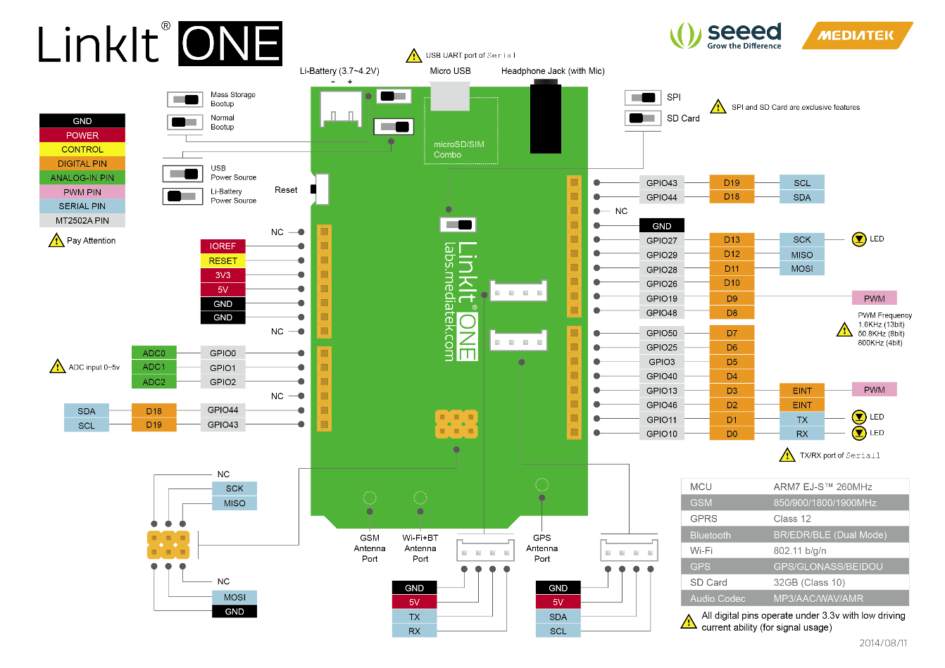 LinkIt_ONE_Pinout_DIagram_Large.png