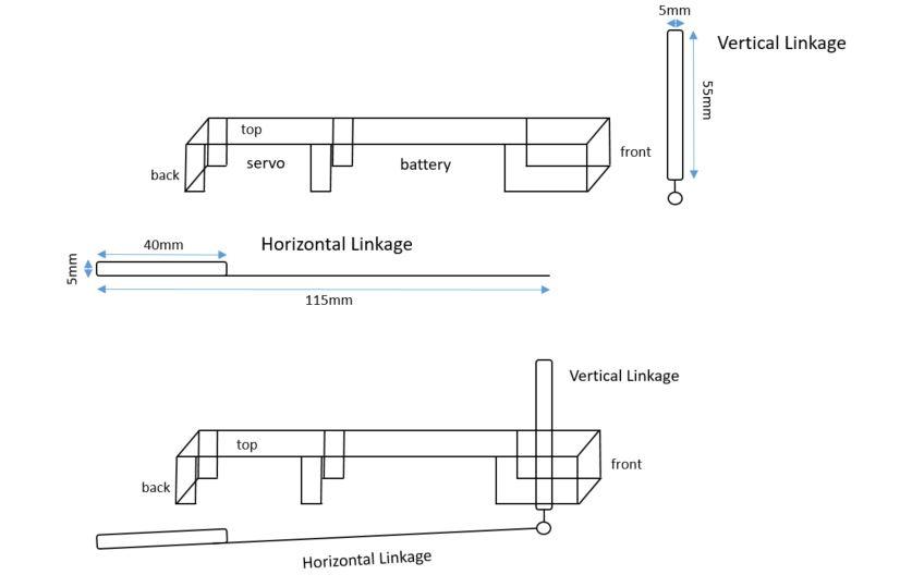 Linkages.JPG