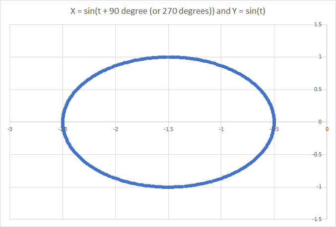 Lissajous_circle.png