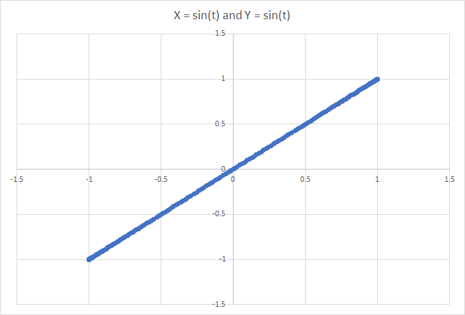 Lissajous_line.png