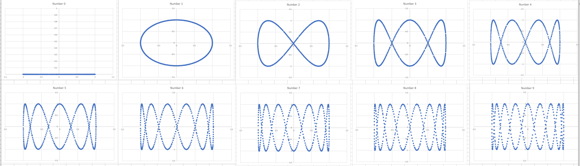 Lissajous_numbers.png