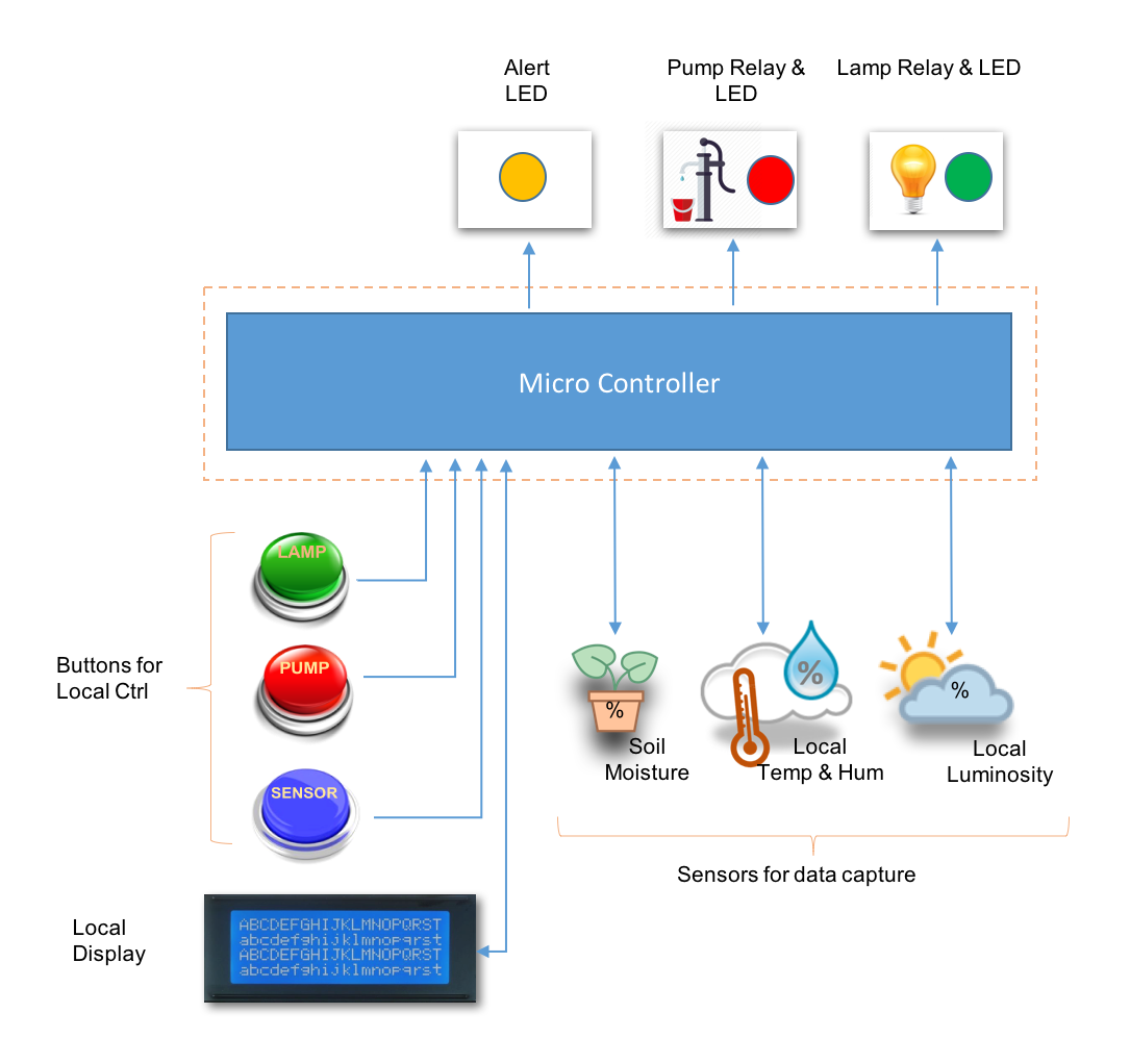 LocalStationBlockDiagram.png