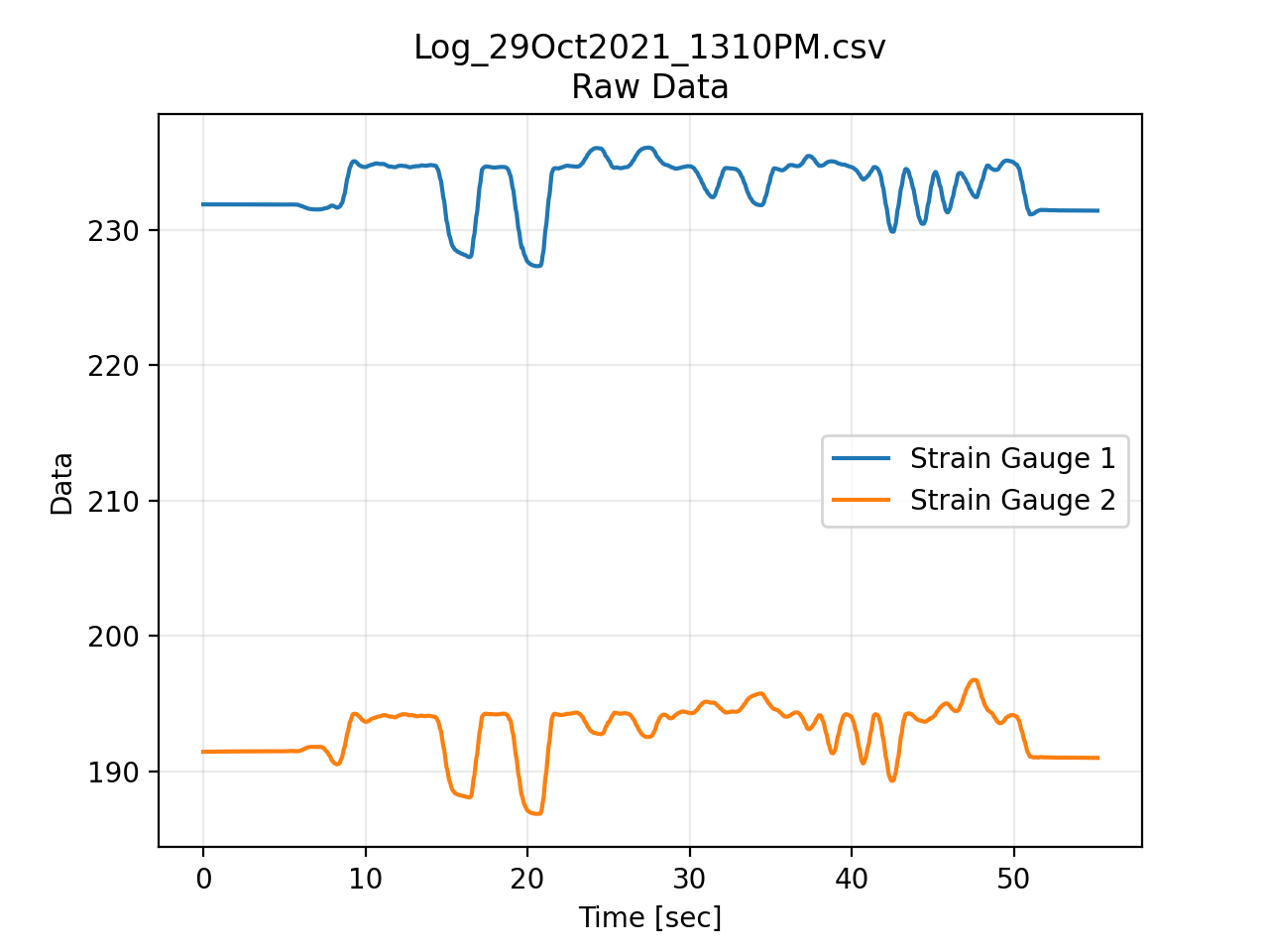 Log_29Oct2021_1310PM_RawData.png