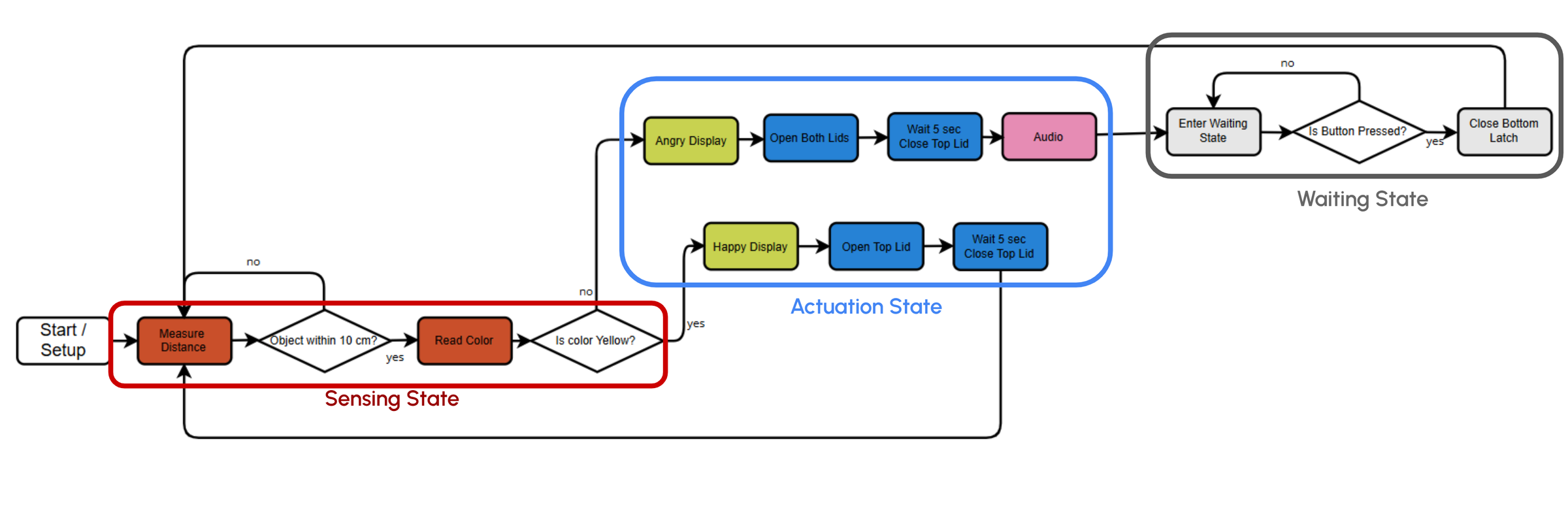Logic Diagram.png