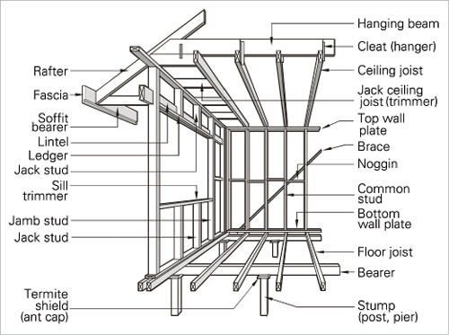 M-LWF-TimberFramingTerms-02_fmt.png