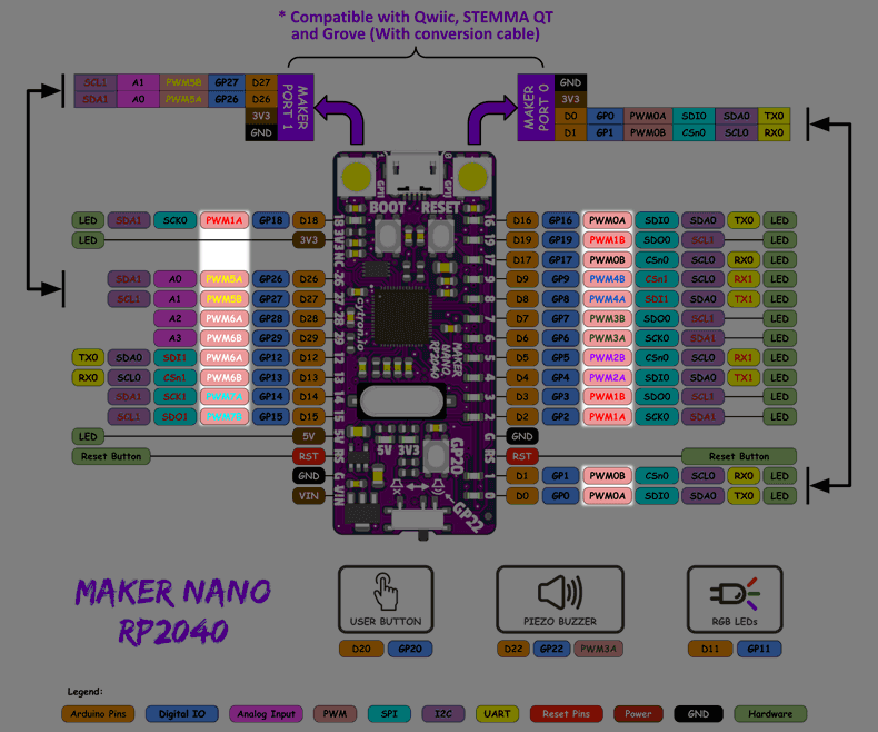 MAKER-NANO-RP2040_Pinout-pinpwmhighlighted-65.png