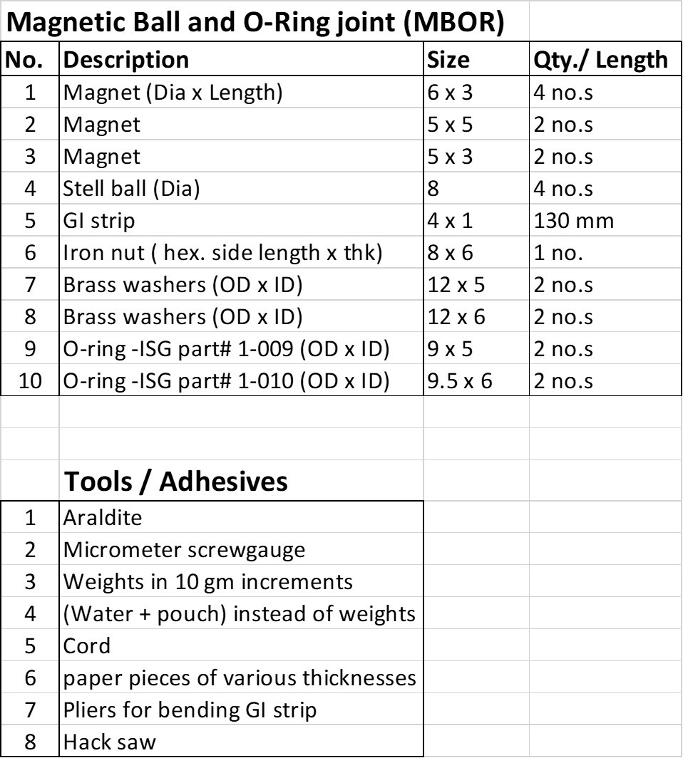 MBOR checklist.jpg