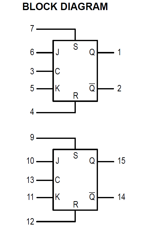 MC14027 Block Diagram.gif