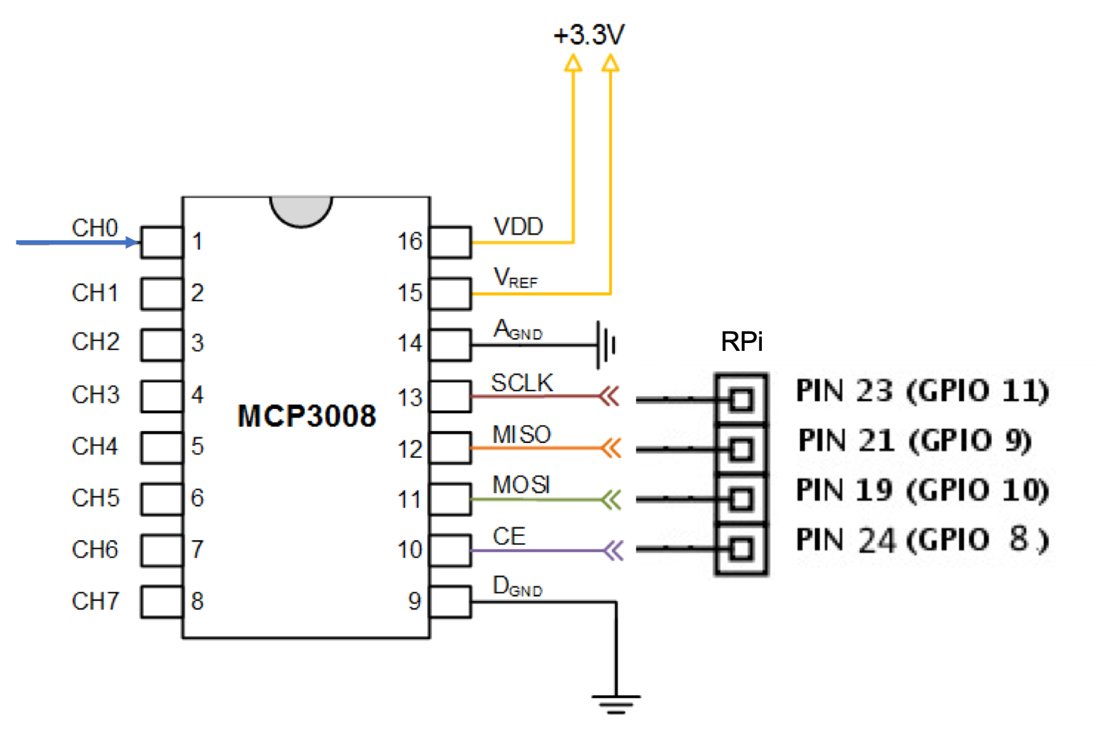 MCP3008_RPi_3.png