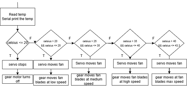 ME208 Project Flowchart.drawio.png