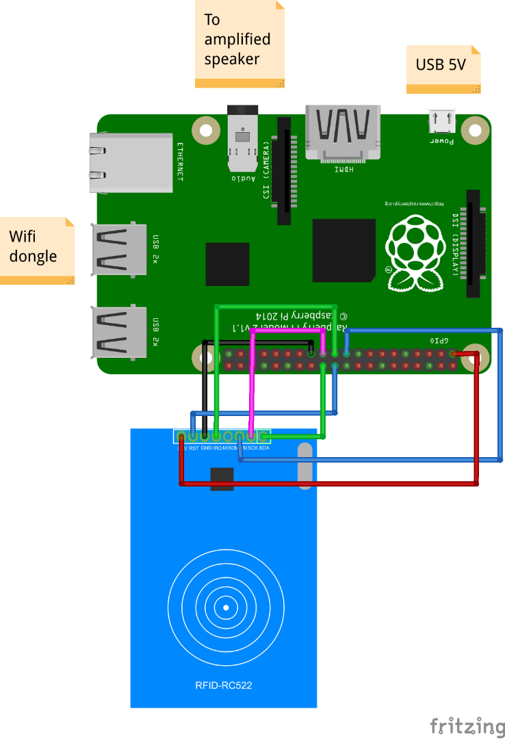 MFRC522 to RaspberryPi_bb.png