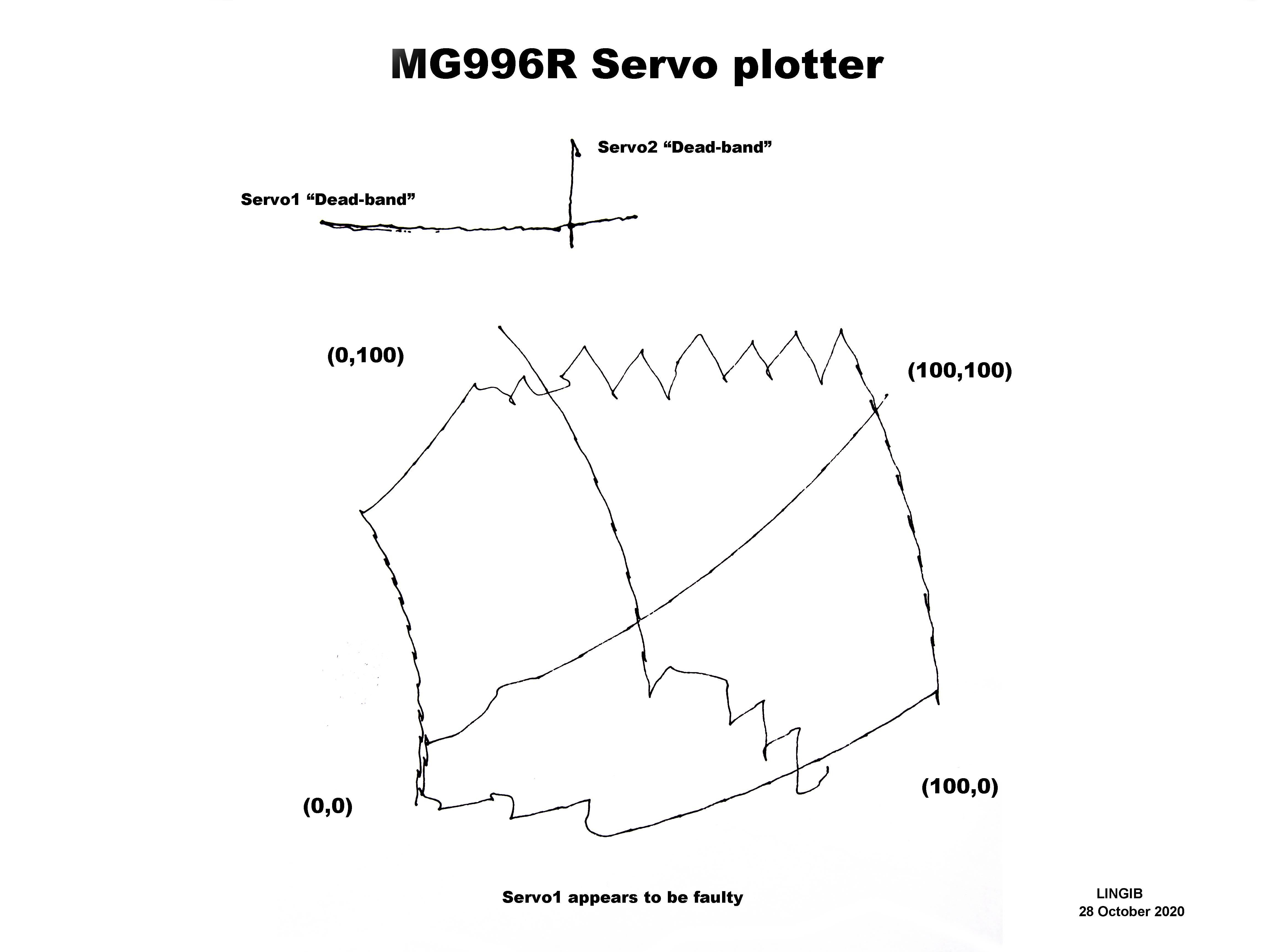 MG 996R Servo Plotter.jpg