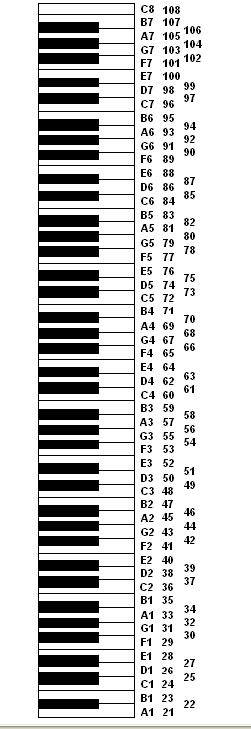 MIDI%20Note%20to%20Pitch[1].png