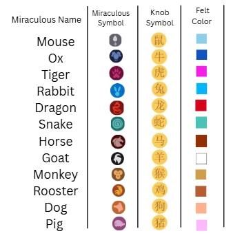 MIRACULOUS JEWELRY CHART.jpeg