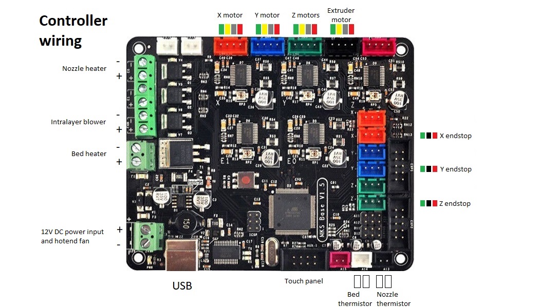 MKS BASE v1.5 labelled.jpg