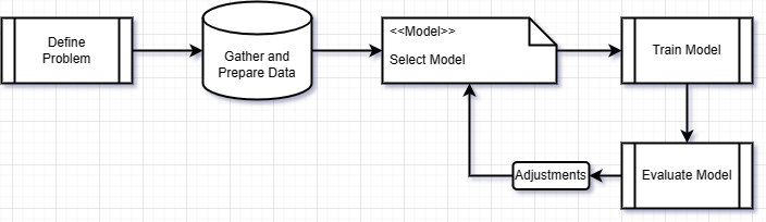 ML Workflow.drawio.png