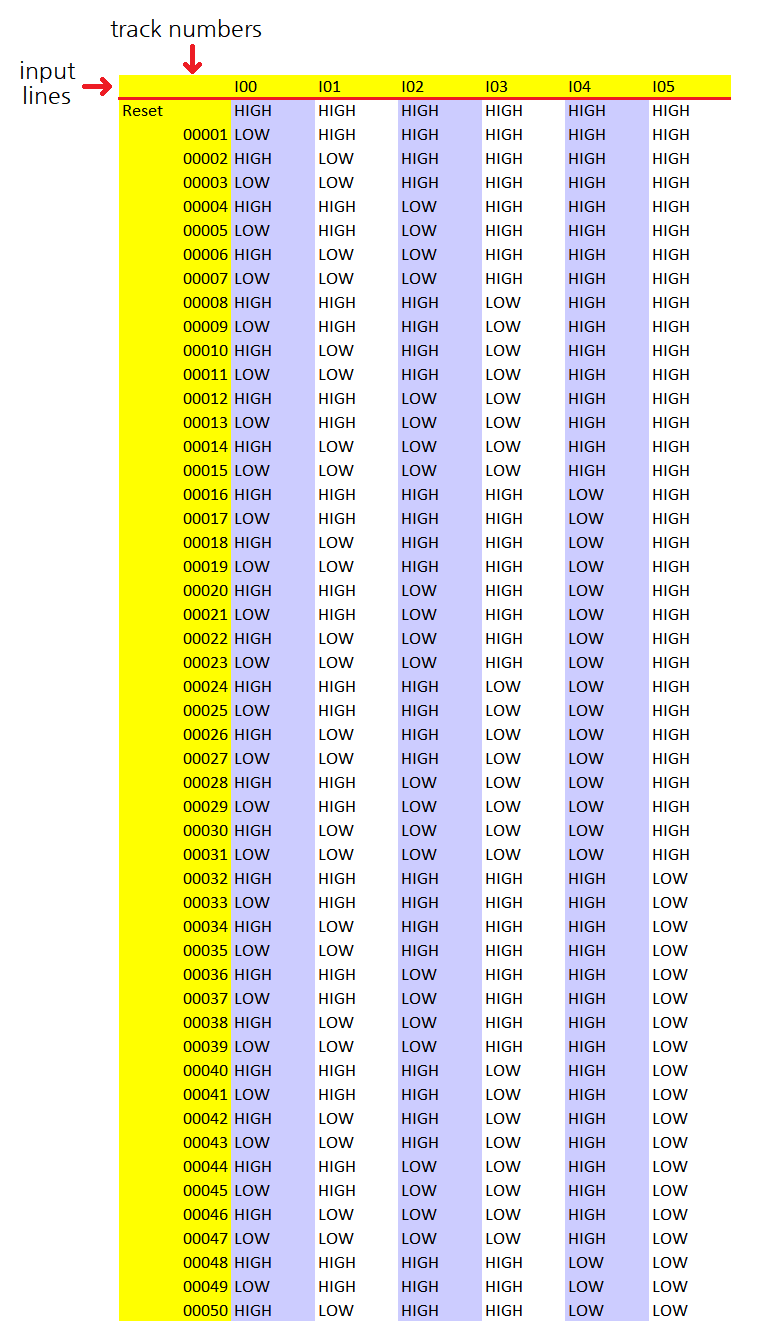 MP3_binary_chart.png