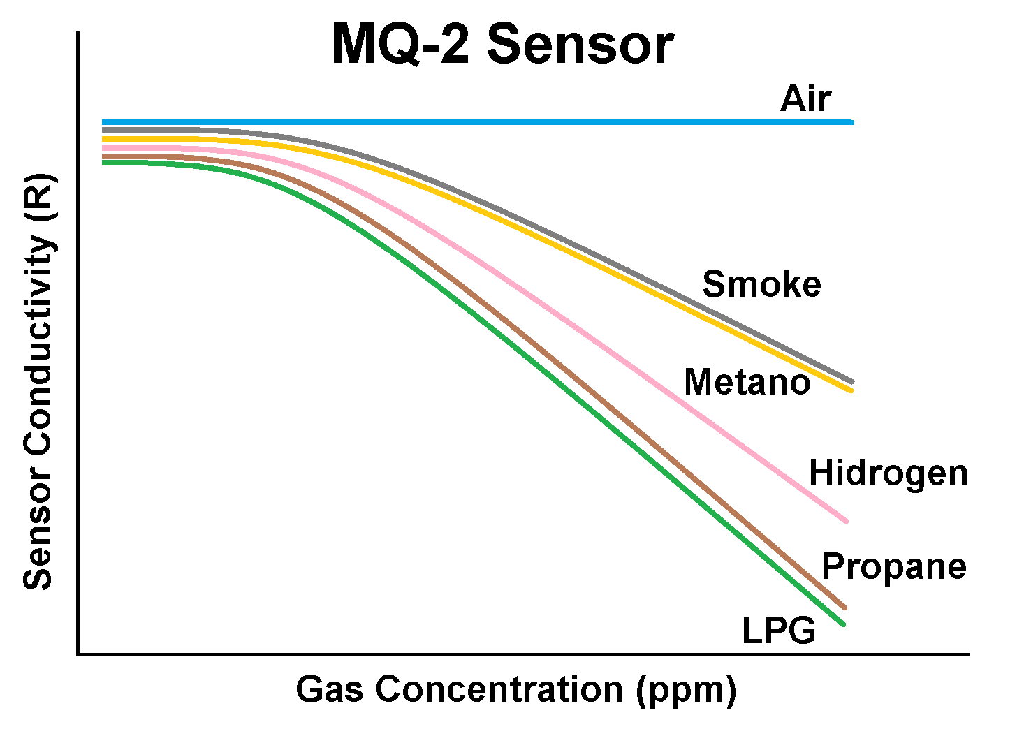 MQ-2 Grafico.png