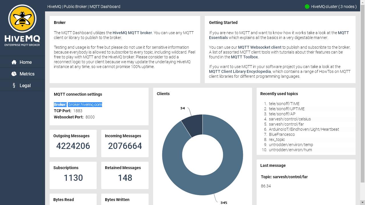 MQTT_HiveMQ.JPG