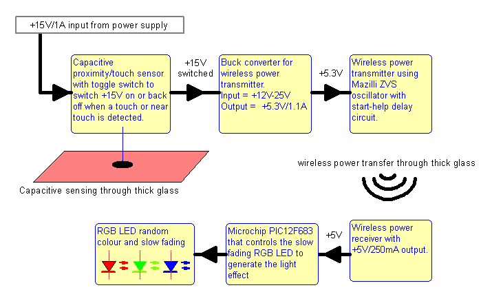 Magic lamp system diagram.png