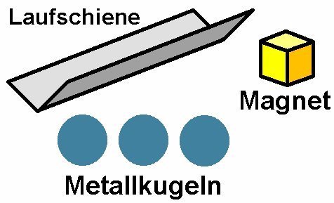 Magnet_Gausskanone_01.jpg