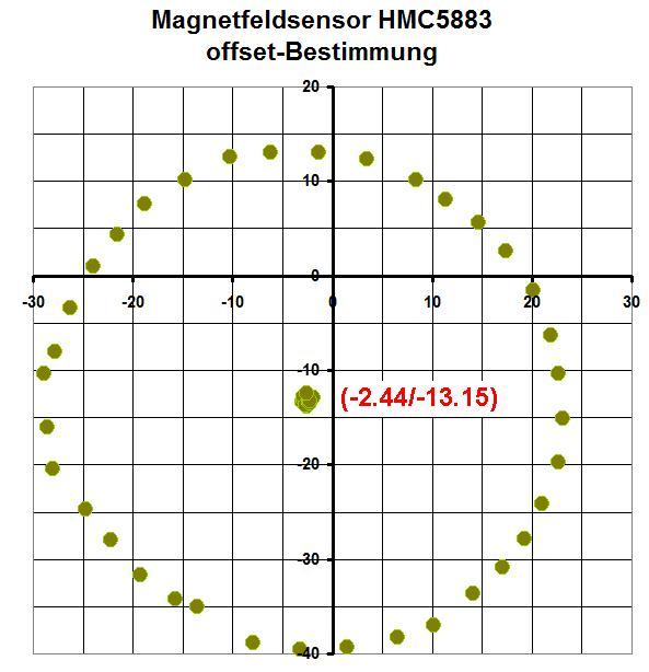 Magnetfeld_HMC5883L_15.jpg