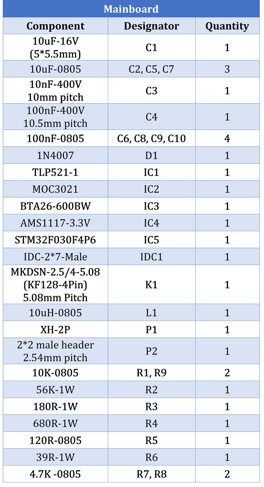 Mainboard-Bill.jpg