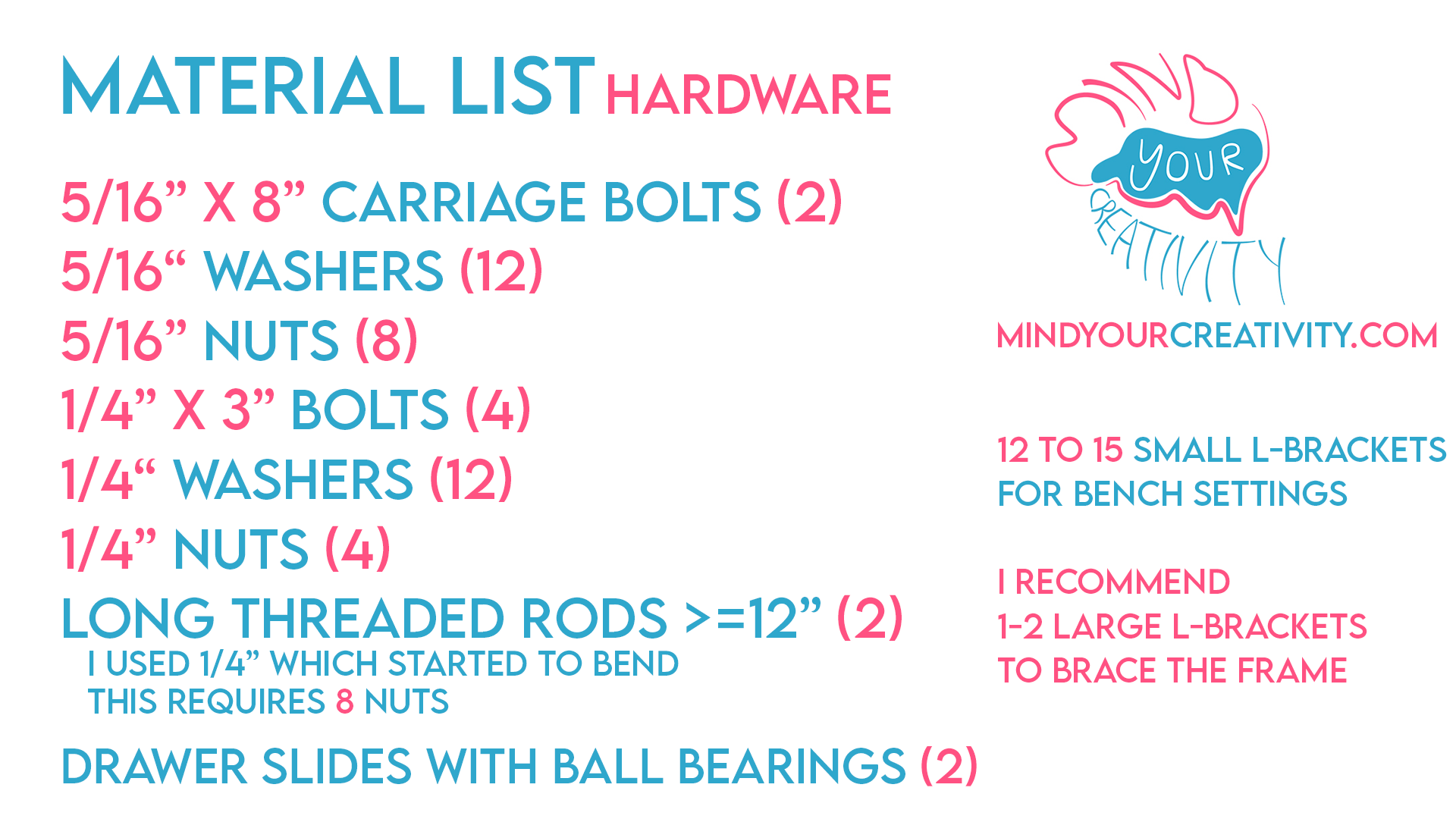 Material list hardware updated.png