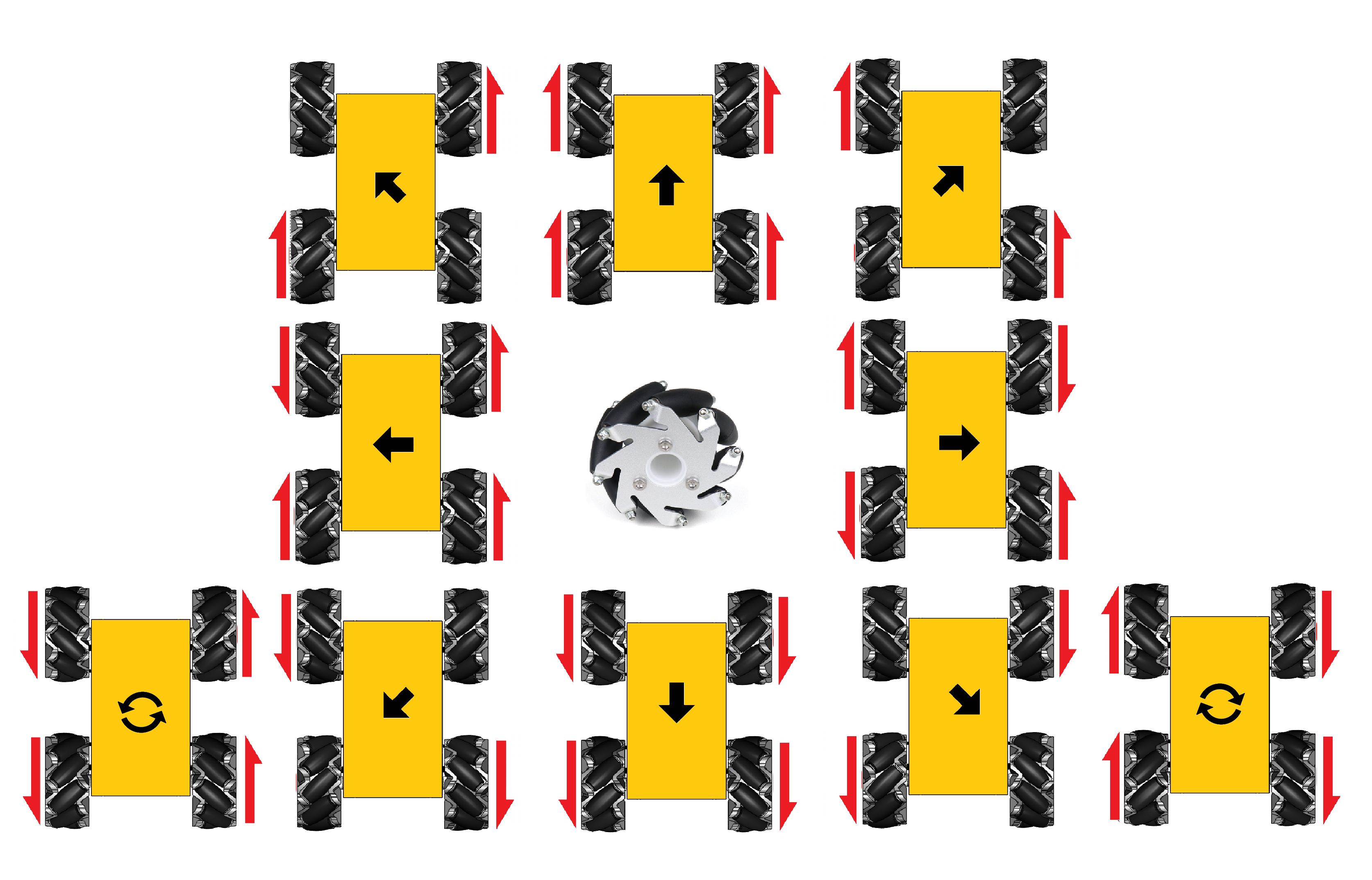 MecanumMove.png
