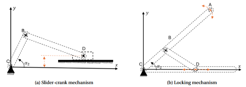 Mechanisms used in the design.png