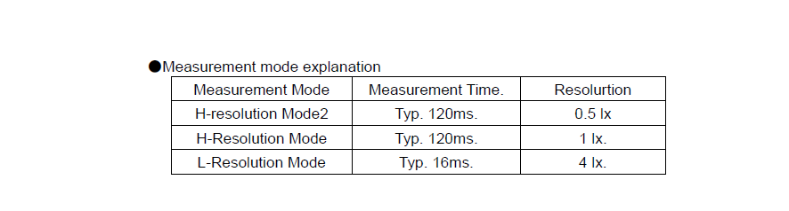 Mesurment mode.png