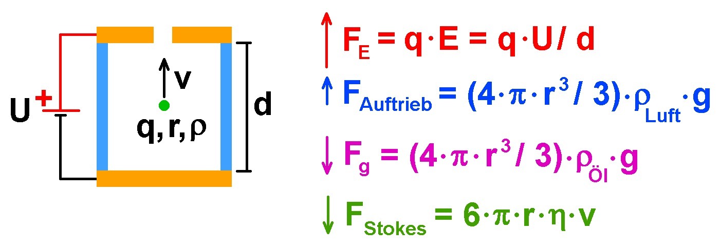 Millikanversuch_31.jpg