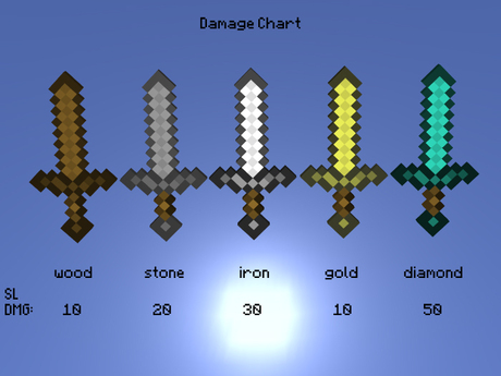 Minecraft_swords_v1_2.jpg