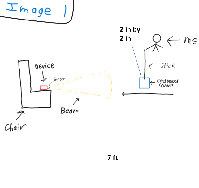 Minimum Detectable Object Area Test.png