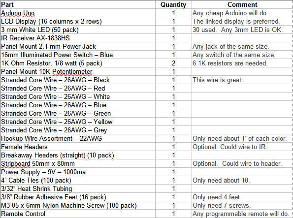 Miscellaneous Parts Table.jpg