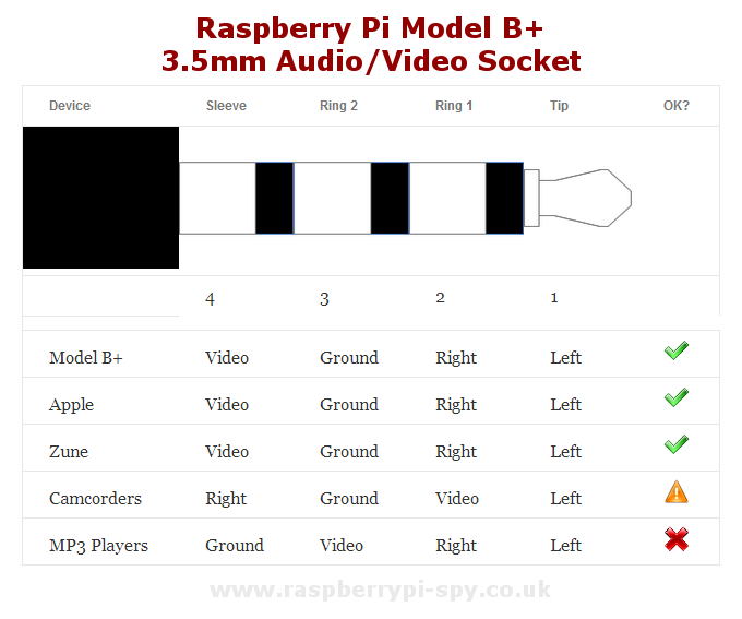 Model-B-Plus-Audio-Video-Jack-Diagram.png