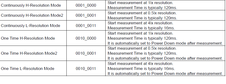 Modes.png