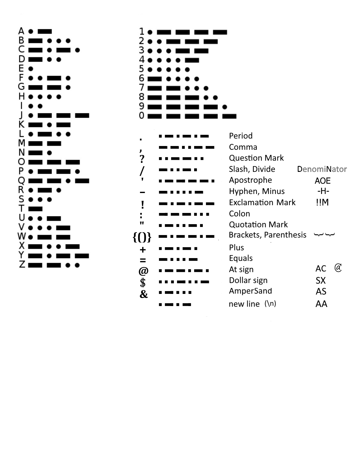 Morse-Code.png