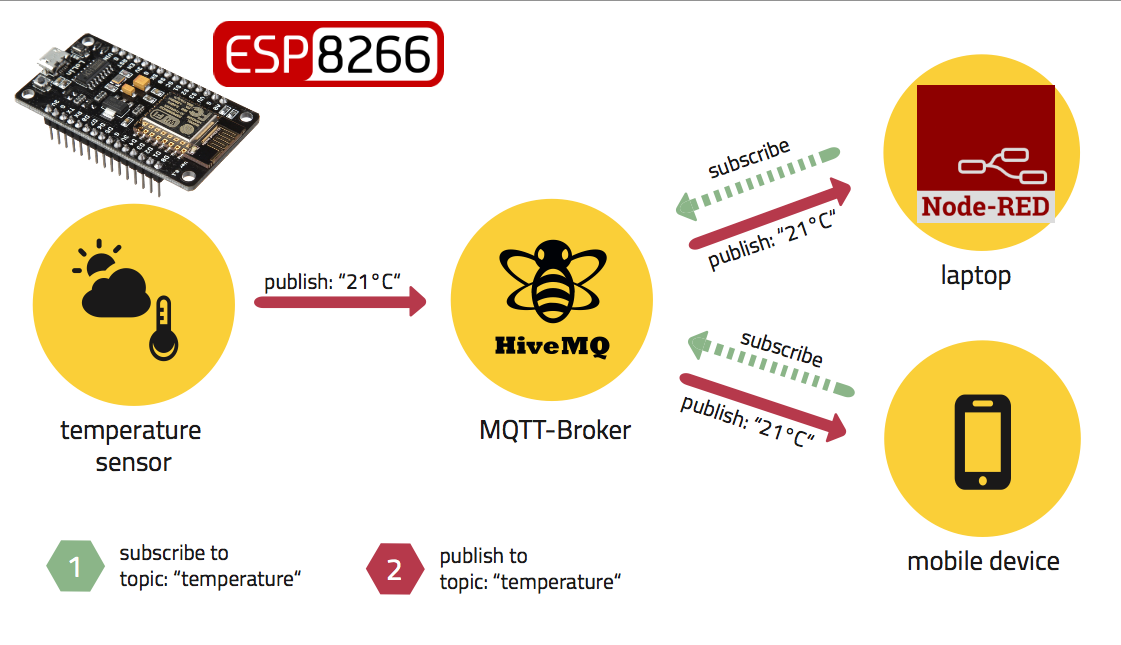 Mqtt_HIVE.png