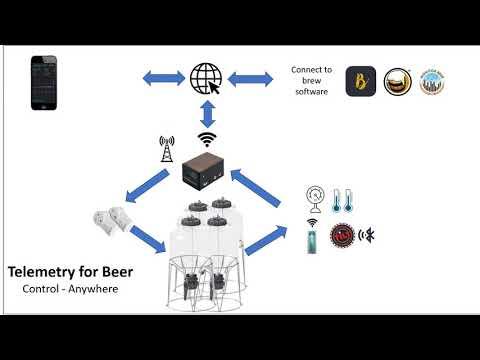 MyBrewbot schematic