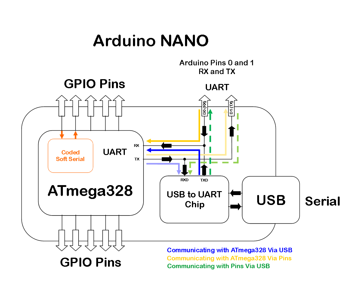 NANO Bluetooth Connection UART.png