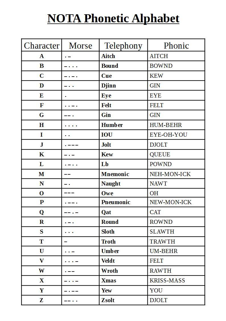 NOTA Alphabet PRINT.jpg