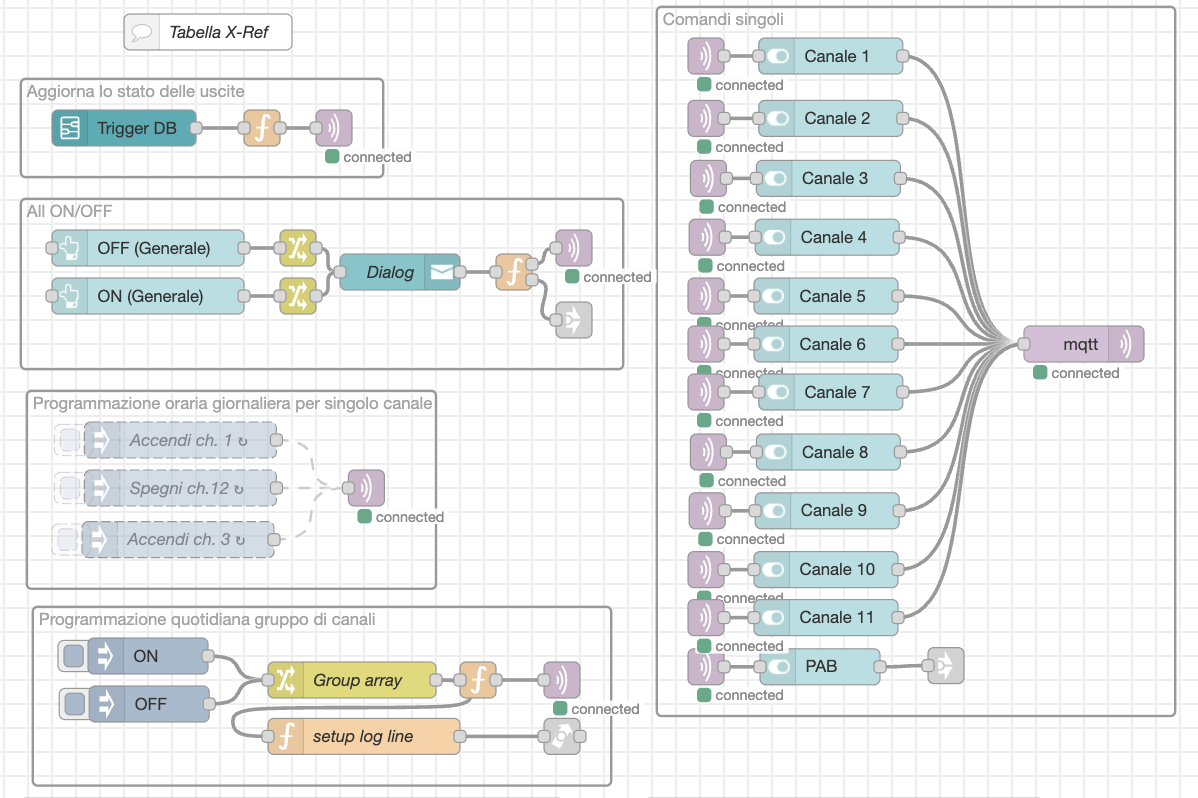 NR-partial-flows.png