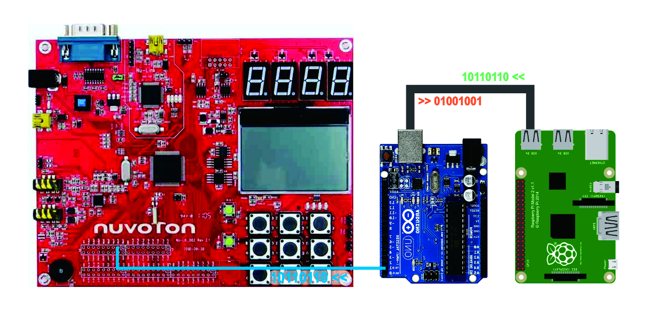 NUC140-Ardu-Raspi.jpg