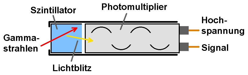 NaJ_Szintillator_14.jpg